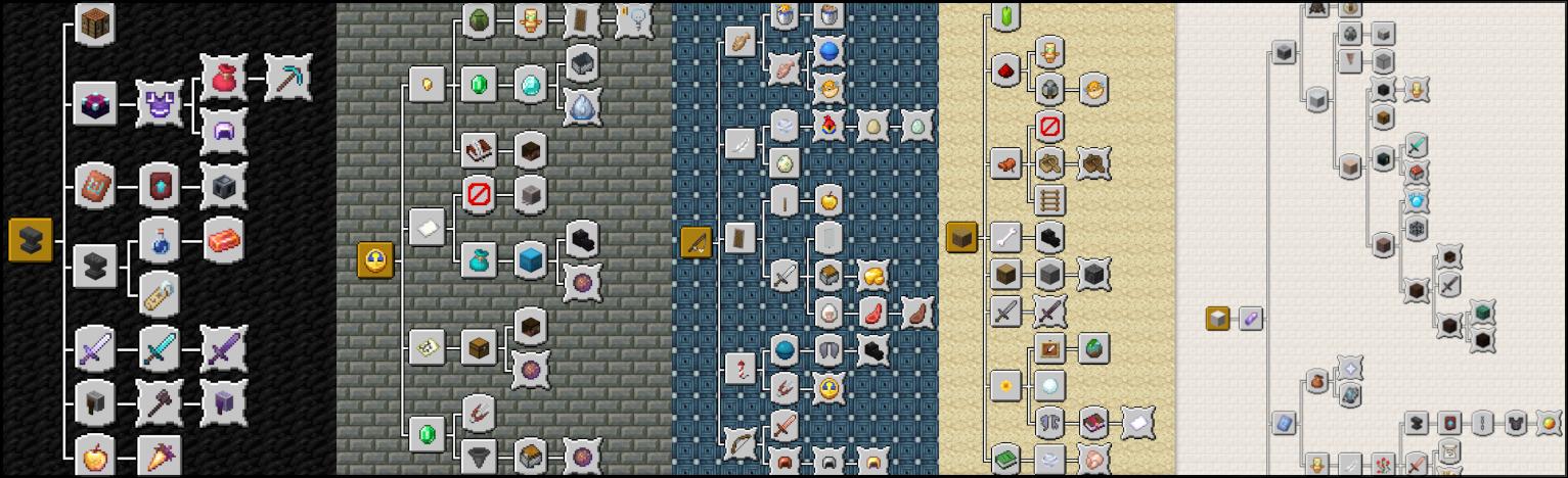 Five advancement reward trees